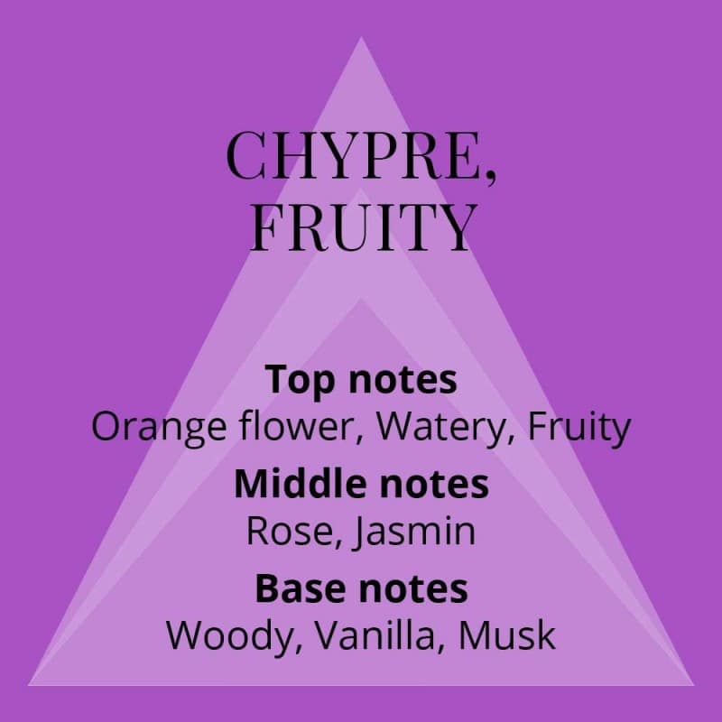 Perfumer's Choice Sofia 50ml