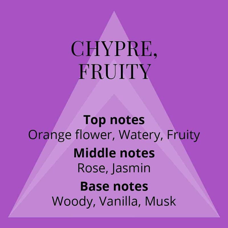Perfumer's Choice Sofia 83ml