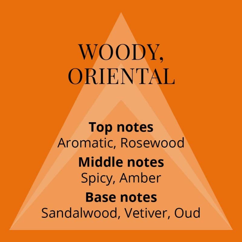 Perfumer's Choice Mojo 83ml