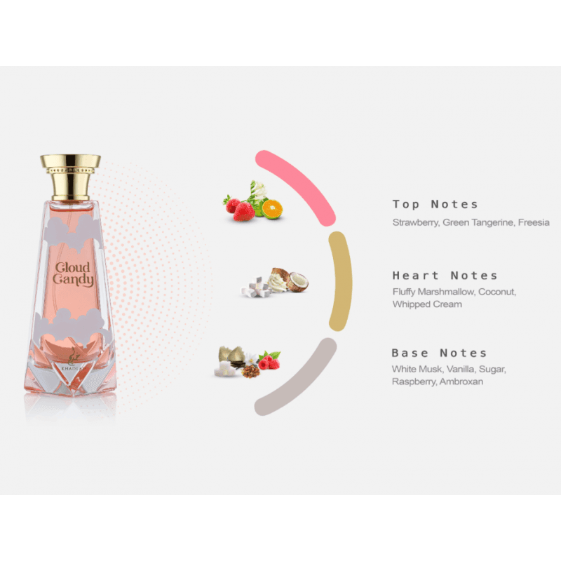 Khadlaj Cloud Candy EDP For Unisex 100ML