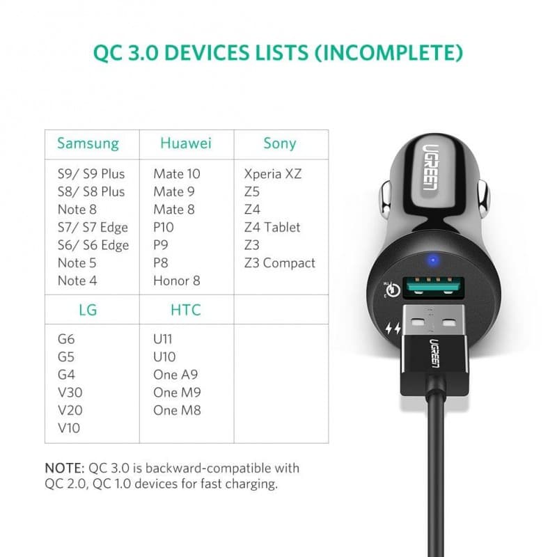 Ugreen Car Charger Qualcomm 3.0 quick charge